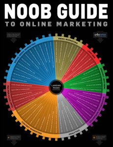 online marketing-noob guide